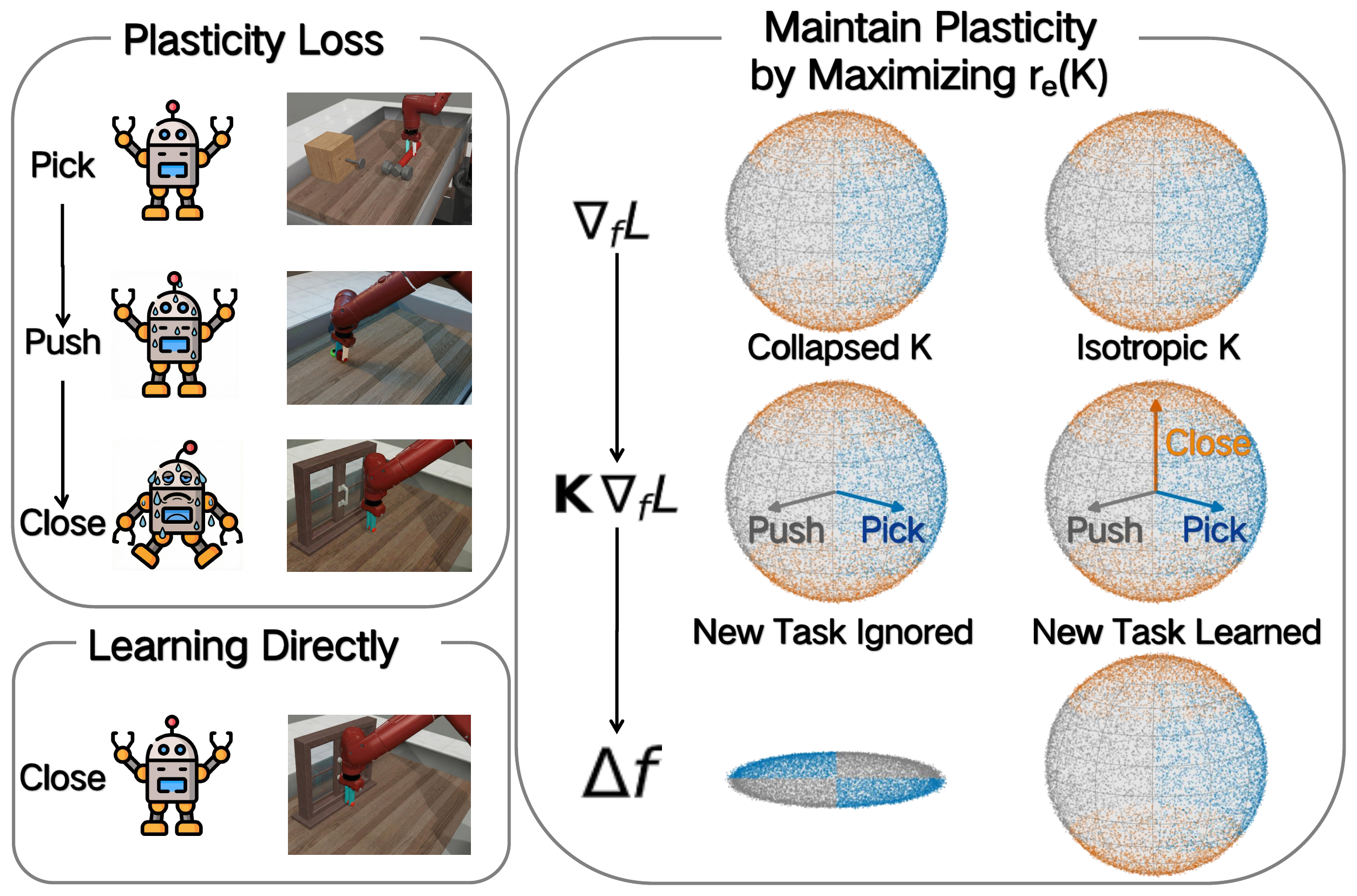 Spectral plasticity teaser