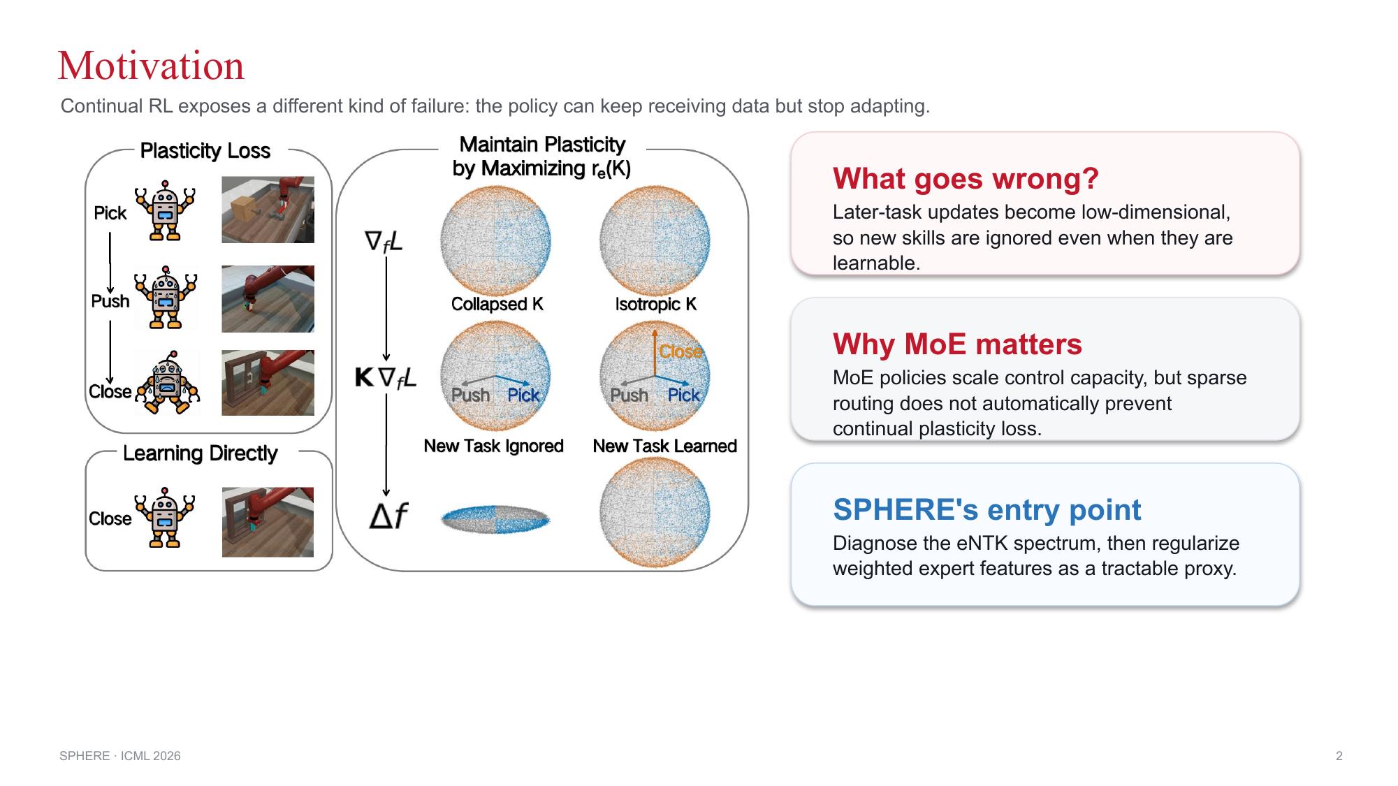 SPHERE slide 2