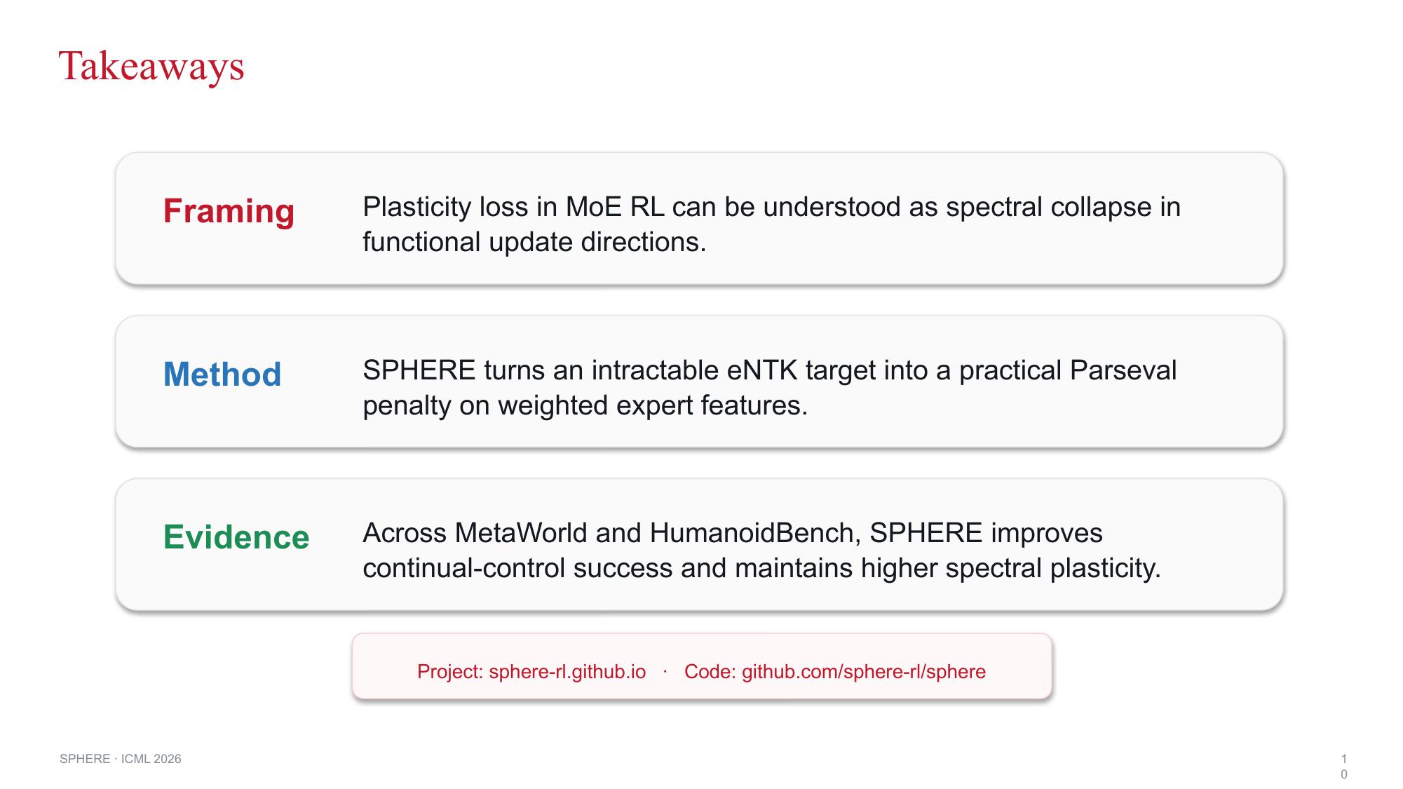 SPHERE slide 10